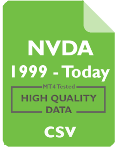 NVDA 1h - Nvidia Corporation