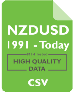 NZDUSD 1d