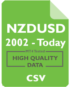 NZDUSD 1m