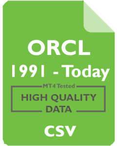 ORCL 1mo - Oracle Corporation