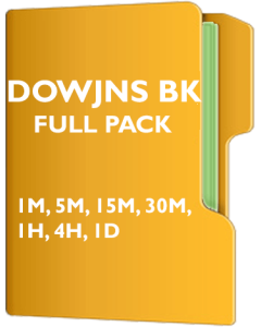 Dow Jones Pack Back Adjusted