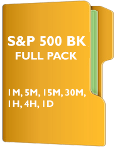 S&P 500 Pack Back Adjusted