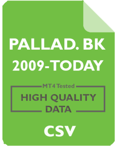 PALLADIUM Back Adjusted 4h