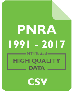 PNRA 1mo - Panera Bread Company