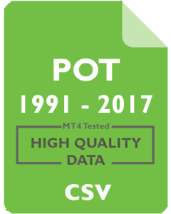 POT 1m - Potash Corporation of Saskatchewan, Inc.