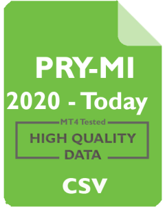 Prysmian - PRY 4h