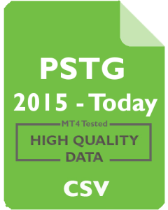 PSTG 1mo - Pure Storage, Inc.