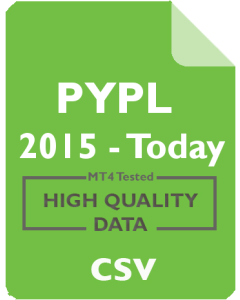 PYPL 1mo - PayPal Holdings, Inc.