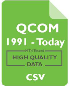 QCOM 5m - QUALCOMM Incorporated