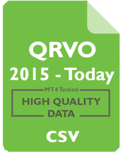 QRVO 1m - Qorvo, Inc.