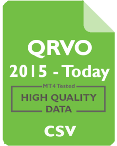 QRVO 1mo - Qorvo, Inc.