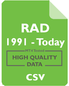 RAD 15m - Rite Aid Corporation
