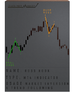 Ross Hook Indicator for MT4, Metatrader