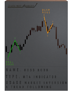 Ross Hook Indicator