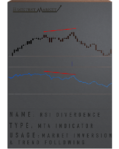 RSI Divergence Indicator