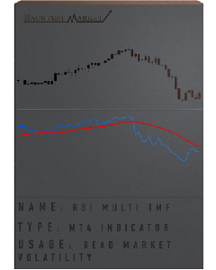 RSI Multitimeframe Indicator