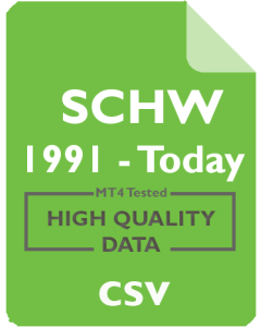 SCHW 1mo - Charles Schwab Corporation