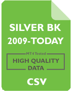 SILVER Back Adjusted 15m