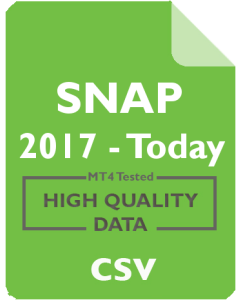 SNAP 15m - Snap Inc.