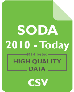 SODA 1mo - SodaStream International Ltd.