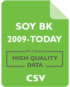 SOYBEANS Back Adjusted 4h