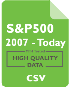 S&P 500 1h