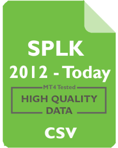 SPLK 1m - Splunk Inc.