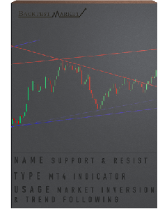 Supports & Resistances