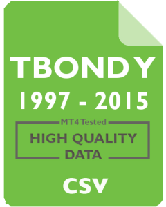 30 yr T.BOND Yield 15m