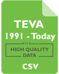 TEVA 1mo - Teva Pharmaceutical Industries Ltd.