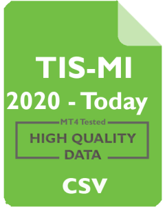 Tiscali - TIS 1h