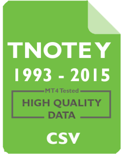 10 yr T.NOTE Yield 1d