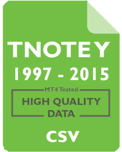 10 yr T.Note Yield 15m