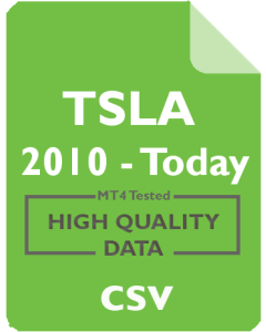 TSLA 1h - Tesla Motors, Inc.