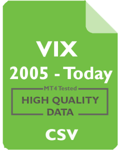 VIX 1w