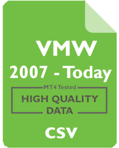 VMW 4h - VMware, Inc.