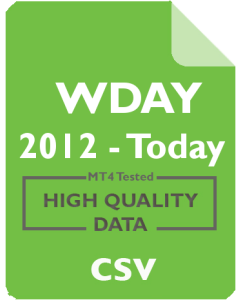 WDAY 1mo - Workday, Inc.