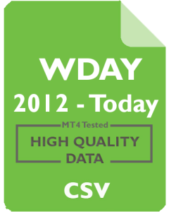 WDAY 1w - Workday, Inc.