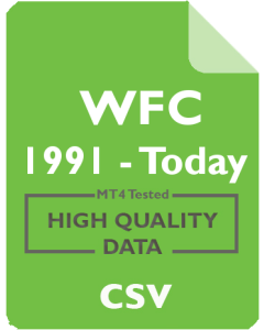 WFC 1m - Wells Fargo