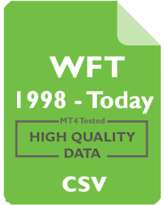 WFT 4h - Weatherford International Ltd.
