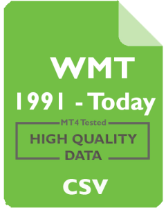 WMT 1mo - Wal-Mart Stores Inc.