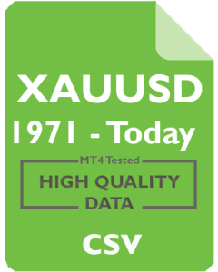 XAUUSD 1mo - Gold Cash