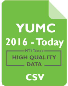 YUMC 15m - Yum China Holdings, Inc.