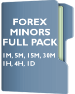 Forex Minors