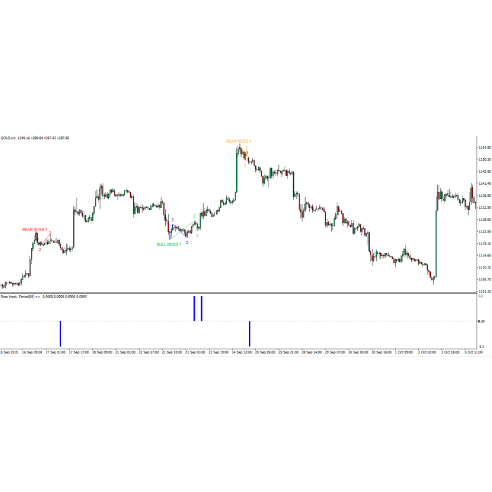 Leva Sales Etf Short Leva Ftse Mib Etf Lyxor Bear Ftse Mib Ftse