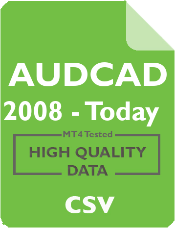 Audcad 1m - 