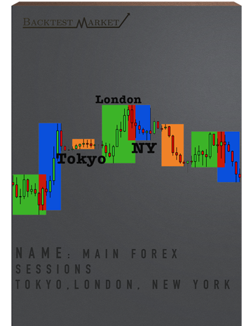 Forex World Main Sessions Indicator - 
