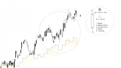 How to backtest an Expert Advisor in Metatrader