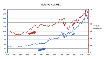 Algo Trading Blog - 