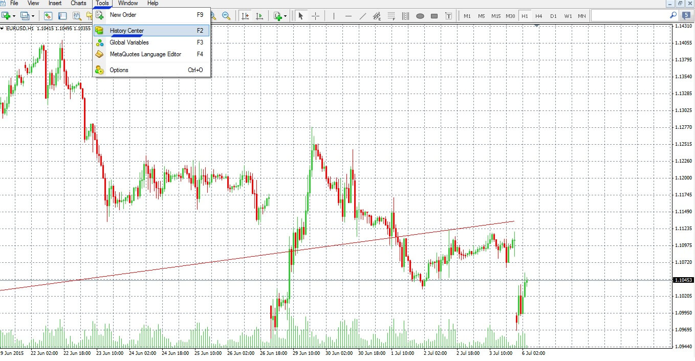 HOW TO IMPORT DATA IN METATRADER 4